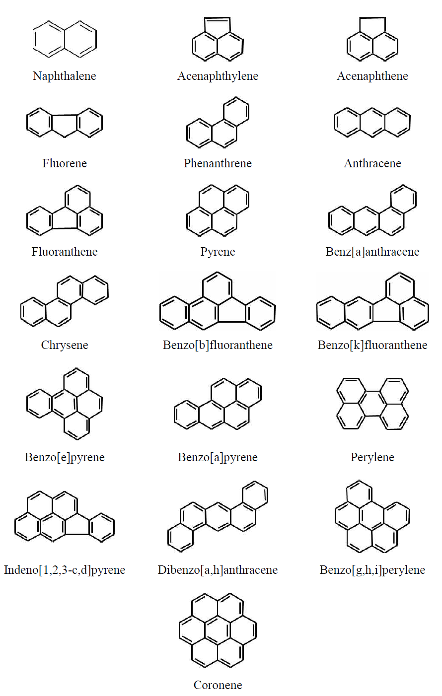 측정 대상 주요 PAH의 구조식.