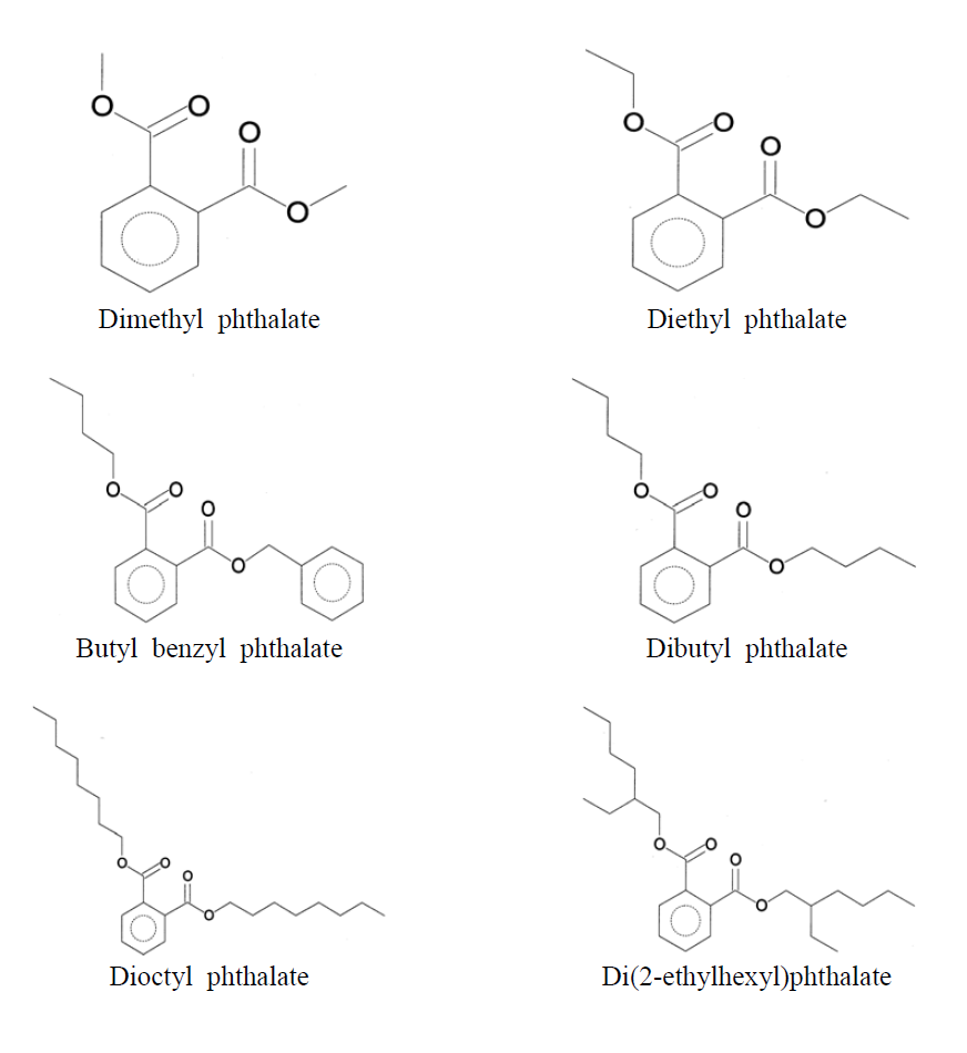 측정 대상 프탈레이트류의 구조식.