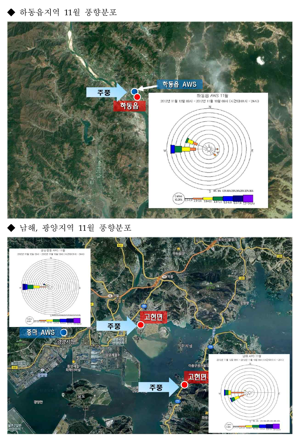 측정 기간 중 하동, 남해지역 풍향 분포