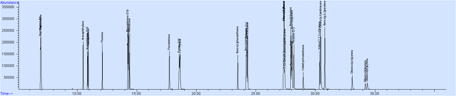 PAHs 표준물질 크로마토그램