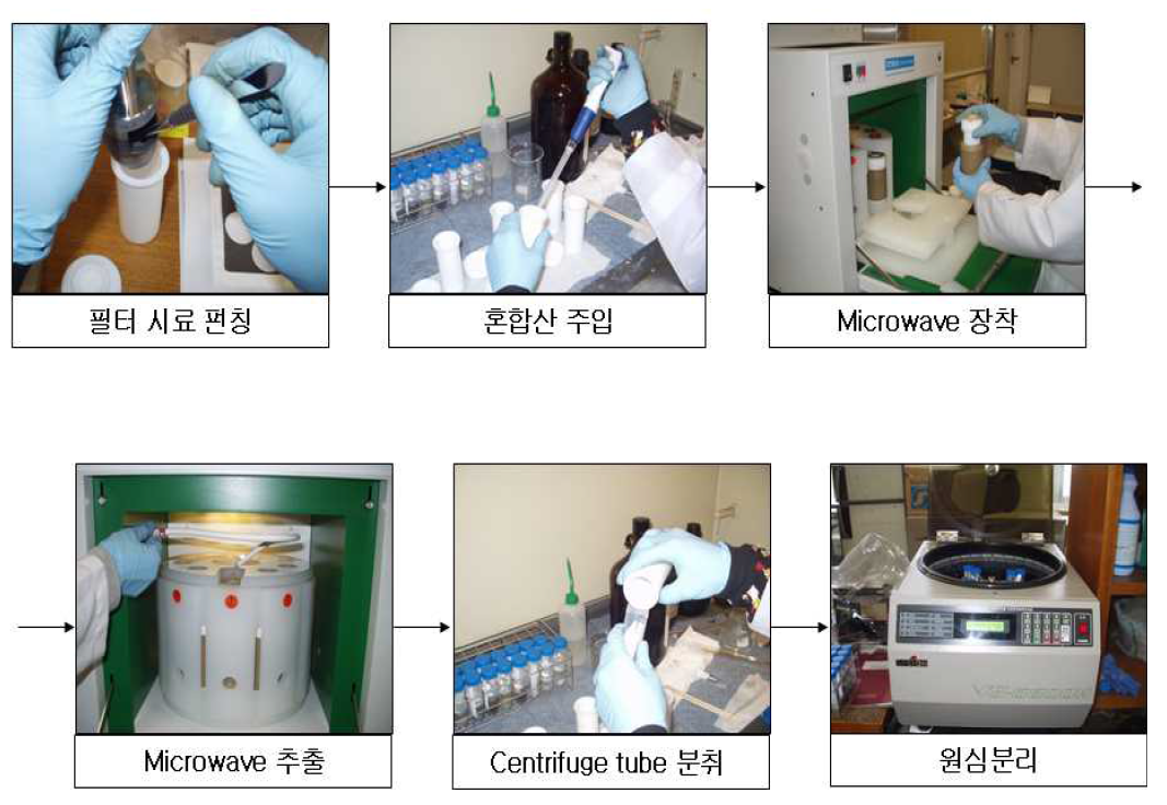 TSP에 함유된 중금속 성분의 추출과정 사진