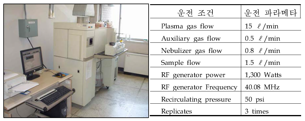 중금속 분석에 사용한 ICP/AES 및 운전조건