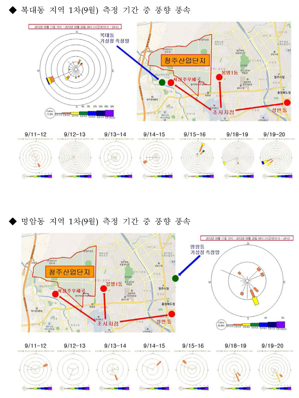 1차 조사기간 중 풍향 풍속