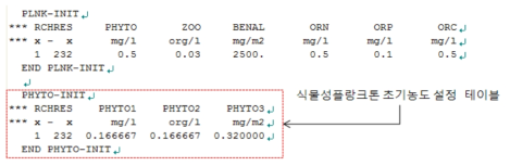 Modification/addition of PHYTO-INIT table of input file