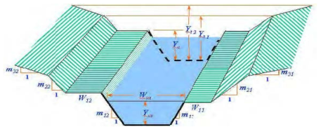 Assumed channel cross-section geometry used in WinHSPF