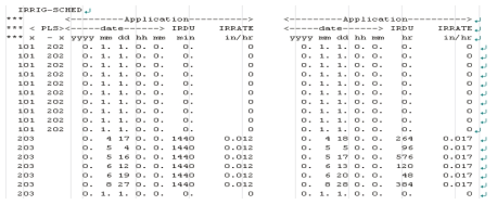 Application of irrigation module in HSPF model