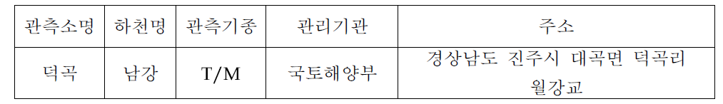 남강댐 하류 수위 관측소 일람표