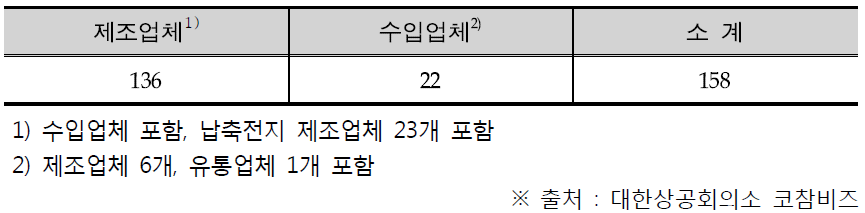 전지 제조ㆍ수입업체 현황