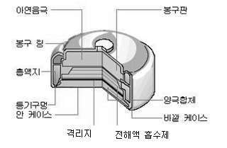 수은 전지 구조