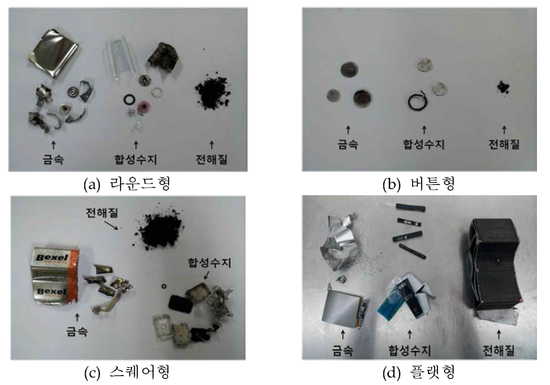 전지형태별 구성 물질