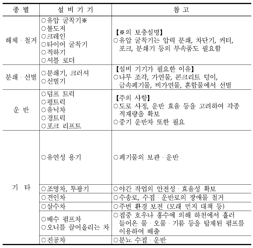 작업별로 필요한 장비의 종류