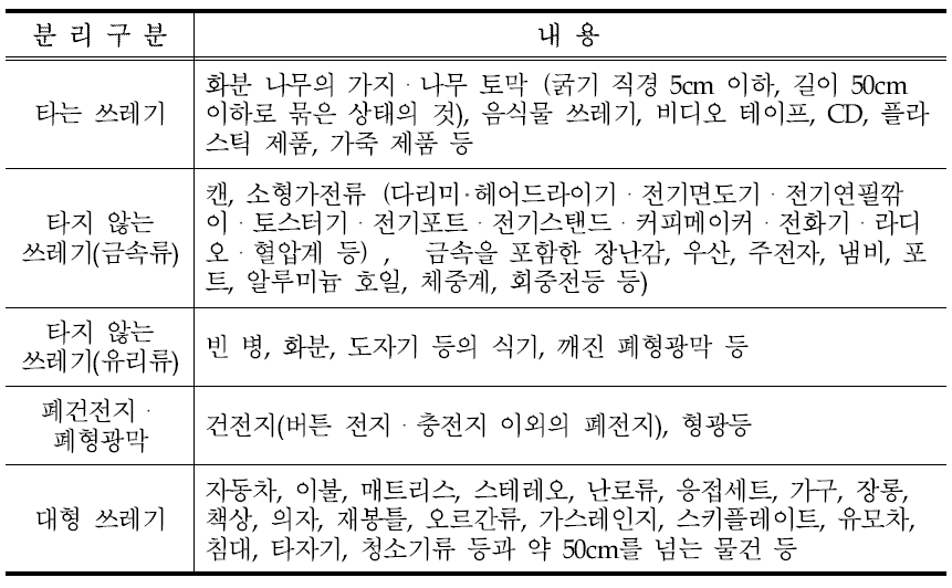 일반폐기물의 분리배출 구분