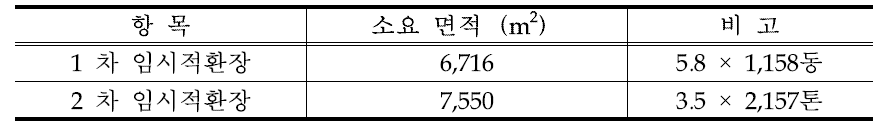 1차와 2차 임시적환장의 소요 면적