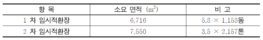 1차와 2차 임시적환장의 소요 면적