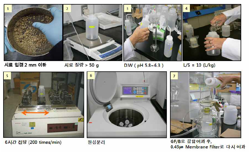 일본 토양용출시험방법 흐름도(일본국립환경연구원)