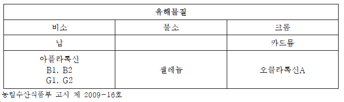 사료관리법에서 규정하는 유해물질