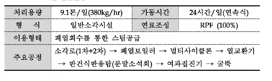 나 시설 일반현황