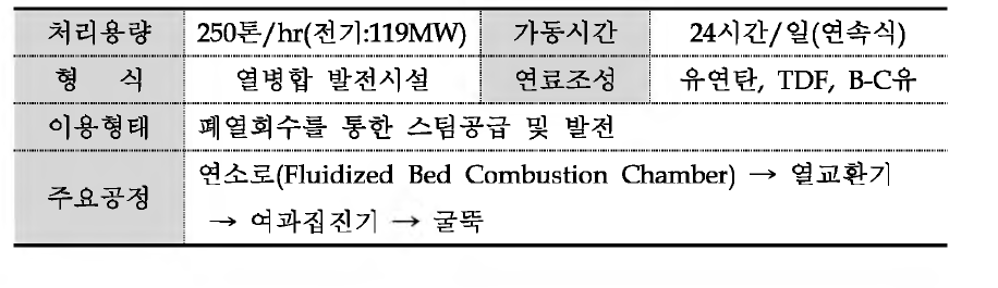 다 시설 일반현황