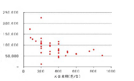 환경오염비용 포함