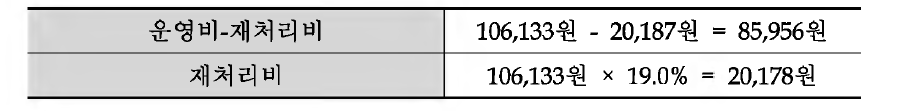 50톤/일 RDF 전용보일러 운영비 가정조건