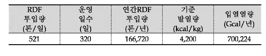 전용보일러 설계용량