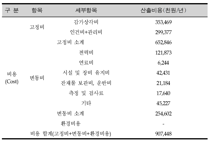 E시설 비용분석 산출 결과