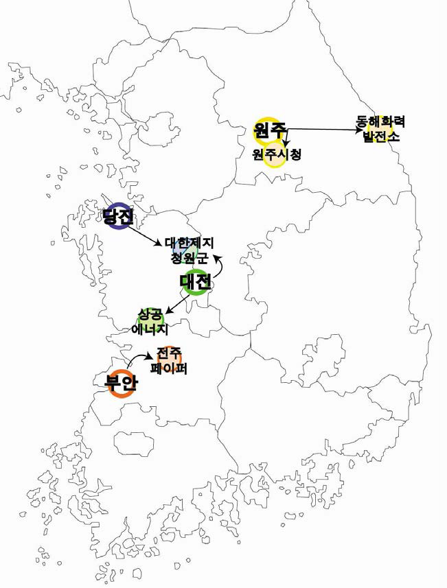 RDF전처리시설(공급처) 변경에 따른 경제적 효과