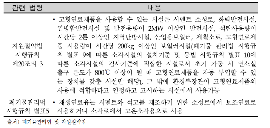 폐기물전환 연료제품에 대한 사용규제