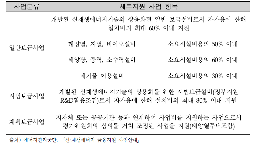 보급 보조사업 내용