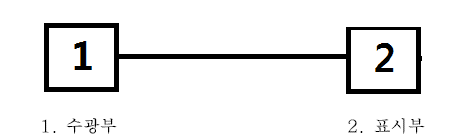 The block diagram of the illuminance meter