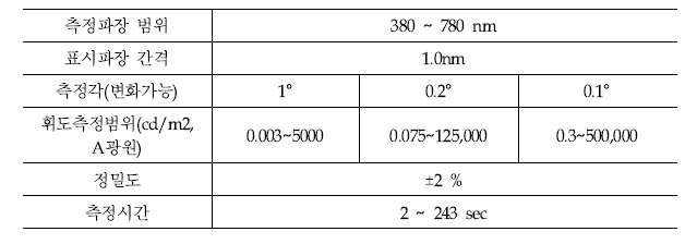 A specification of Point Luminance Meter(CS-2000)