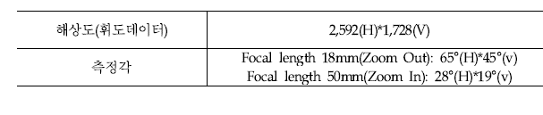 A specification of plane luminance meter(LMK mobile)