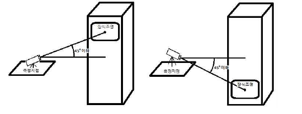 The measurement of the decorative lighting