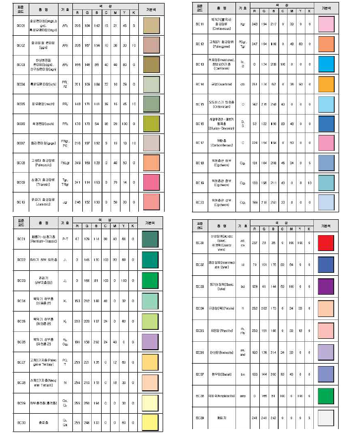 Classification of geological characteristics by a rock layer