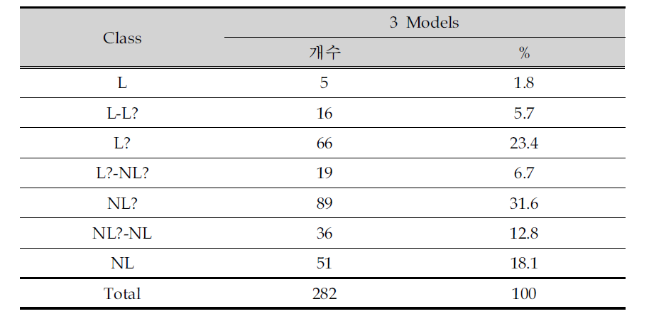 2단계 PML 모델링 결과(3 Models)