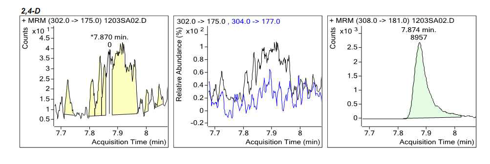 GC-MS/MS MRM chromatogram of water blank