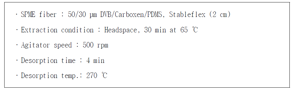 Headspace-SPME extraction conditions for odor compounds