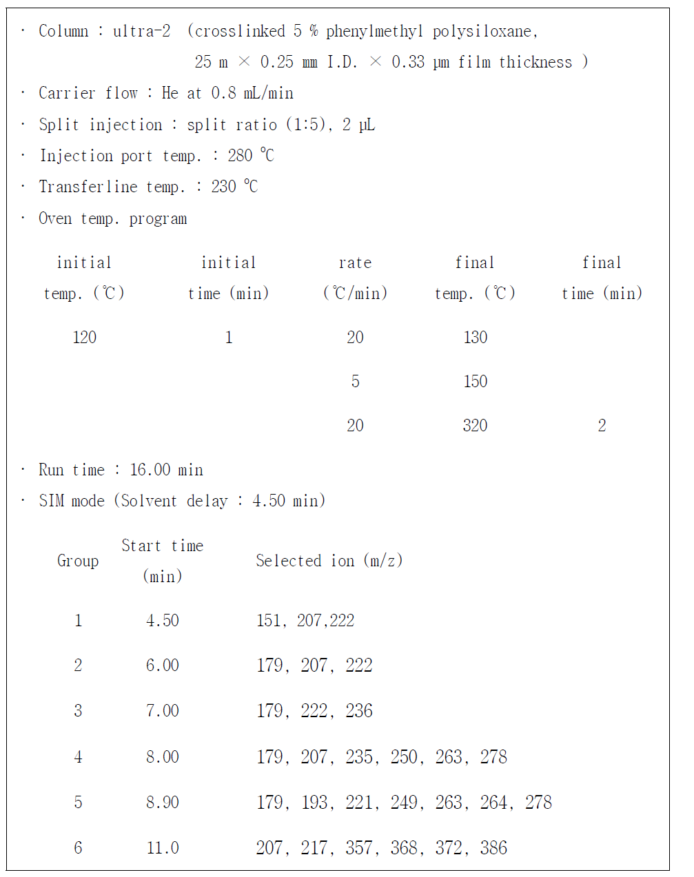 GC-MS operating conditions for alkylphenols