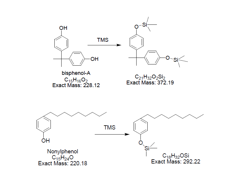 Derivatization procedure of bisphenol-A and nonylphenol