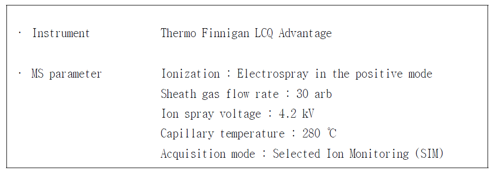 MS operating conditions for acrylamide