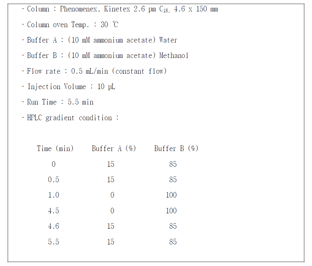 HPLC operating conditions for perfluorinated compounds