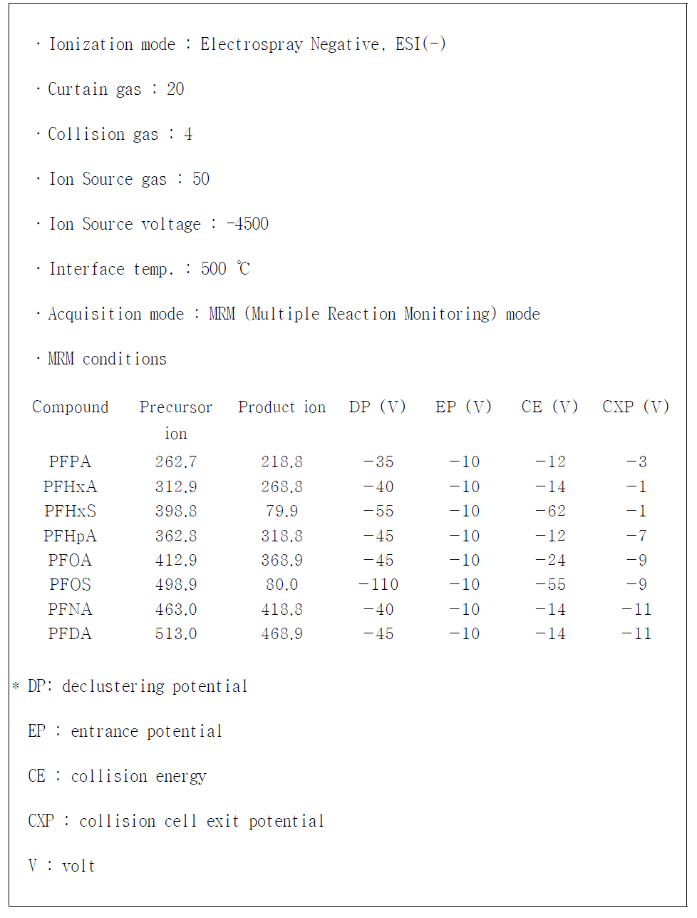 MS/MS operating conditions for perfluorinated compounds