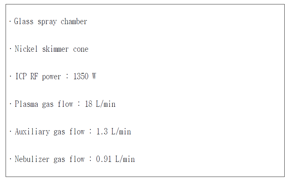 ICP-MS operating parameters for inorganic compounds