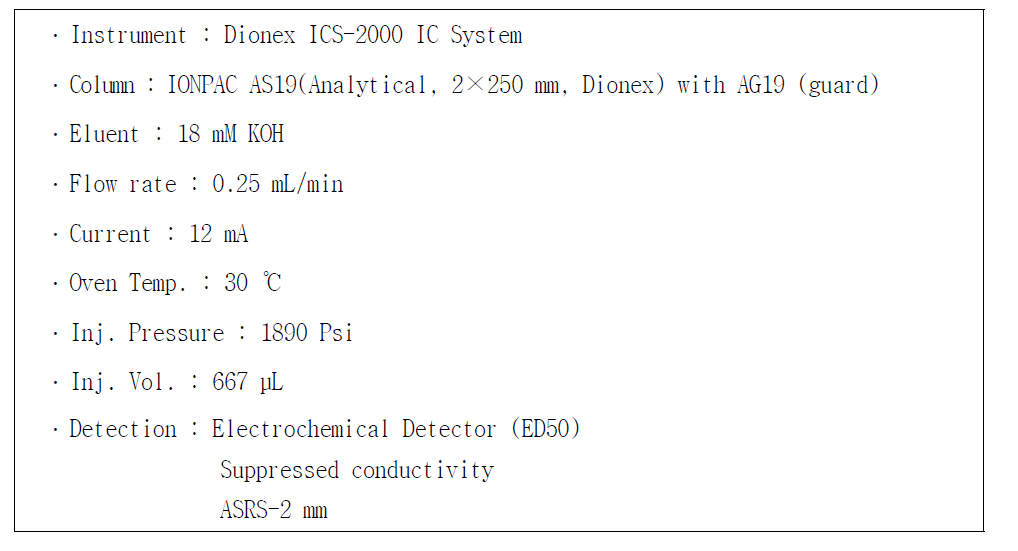 Ion chromatograph operating conditions for bromate and chlorate