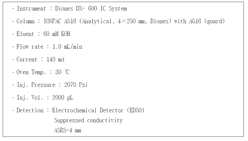 Ion chromatograph operating conditions for perchlorate