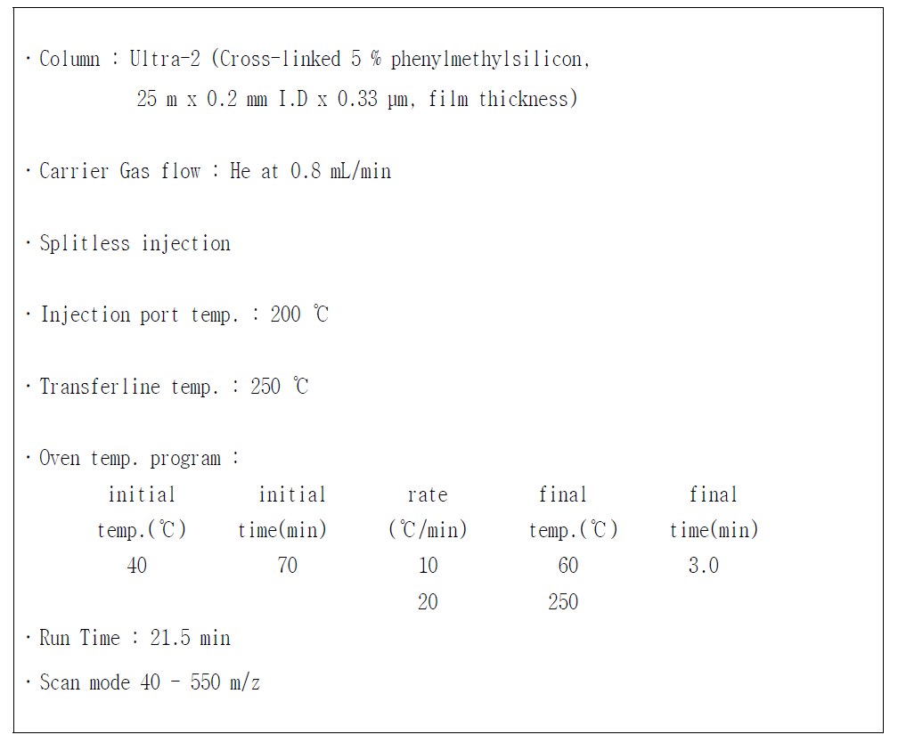 GC-MS operating conditions for M-2