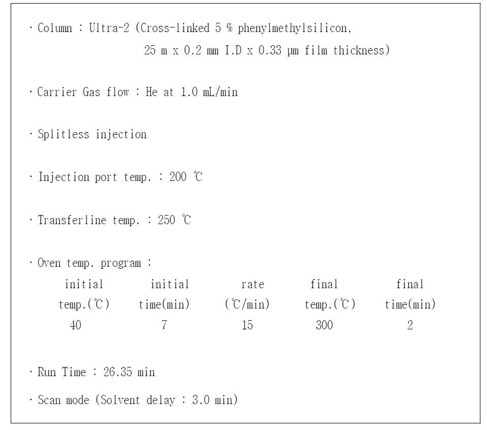 GC-MS operating conditions for M-3