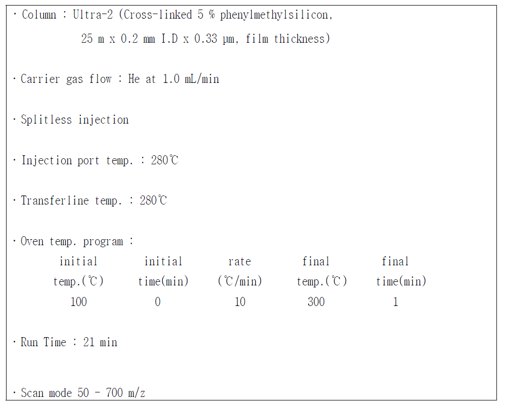 GC-MS operating conditions for M-4