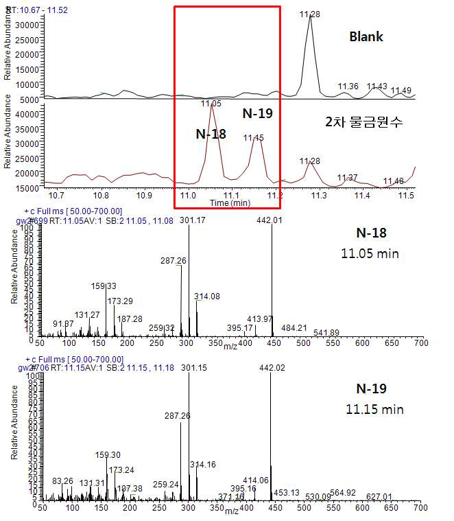 Mass spectra of unknown compounds (N-18, N-19)