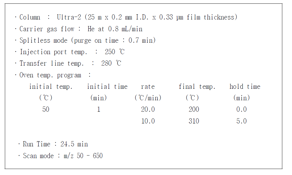 GC-MS operating conditions for M-5, M-18